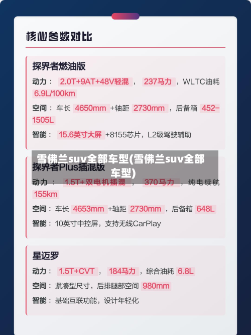 雪佛兰suv全部车型(雪佛兰suv全部车型)