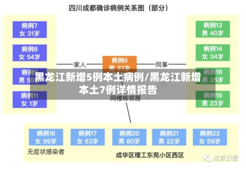 黑龙江新增5例本土病例/黑龙江新增本土7例详情报告-第3张图片