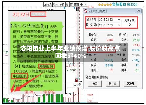 洛阳钼业上半年业绩预增 股价较高点回撤超40%-第2张图片