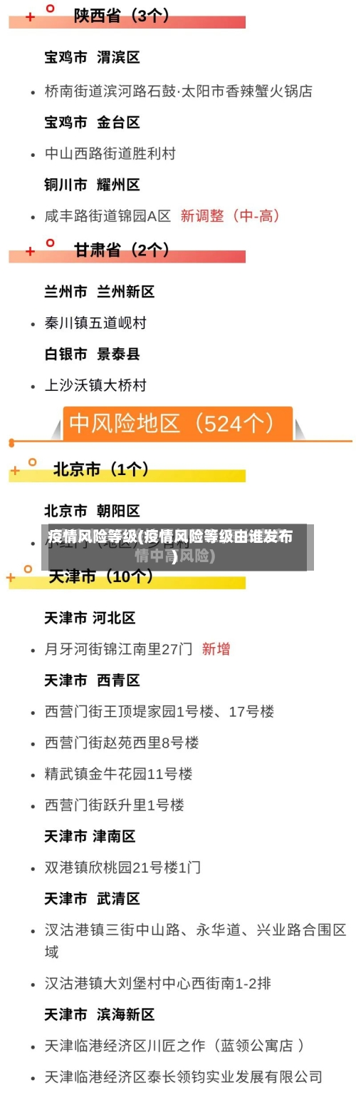 疫情风险等级(疫情风险等级由谁发布)-第3张图片