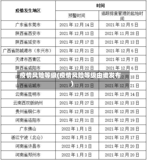 疫情风险等级(疫情风险等级由谁发布)