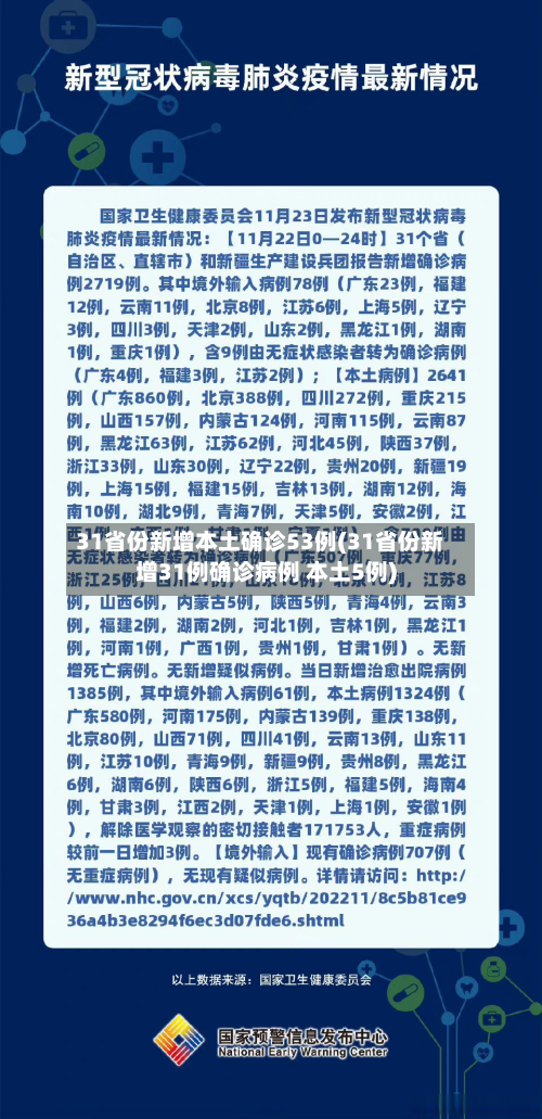 31省份新增本土确诊53例(31省份新增31例确诊病例 本土5例)-第3张图片