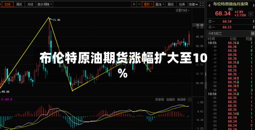 布伦特原油期货涨幅扩大至10%-第1张图片