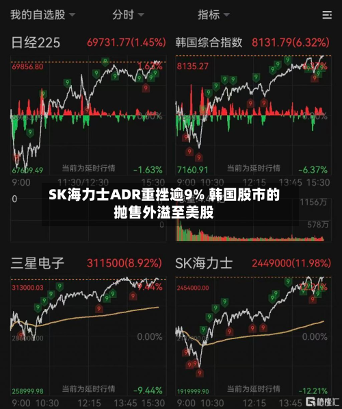SK海力士ADR重挫逾9% 韩国股市的抛售外溢至美股-第1张图片
