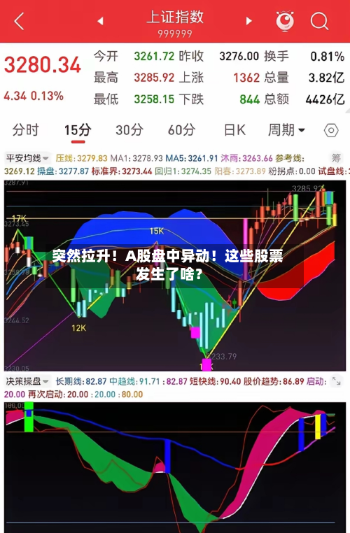 突然拉升！A股盘中异动！这些股票 发生了啥？