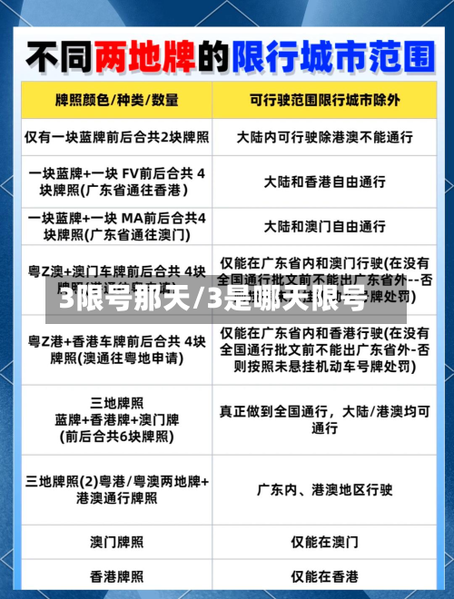 3限号那天/3是哪天限号-第2张图片