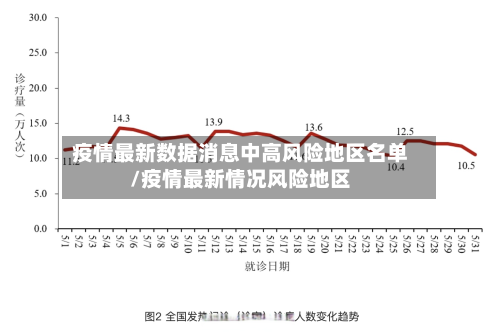 疫情最新数据消息中高风险地区名单/疫情最新情况风险地区-第2张图片