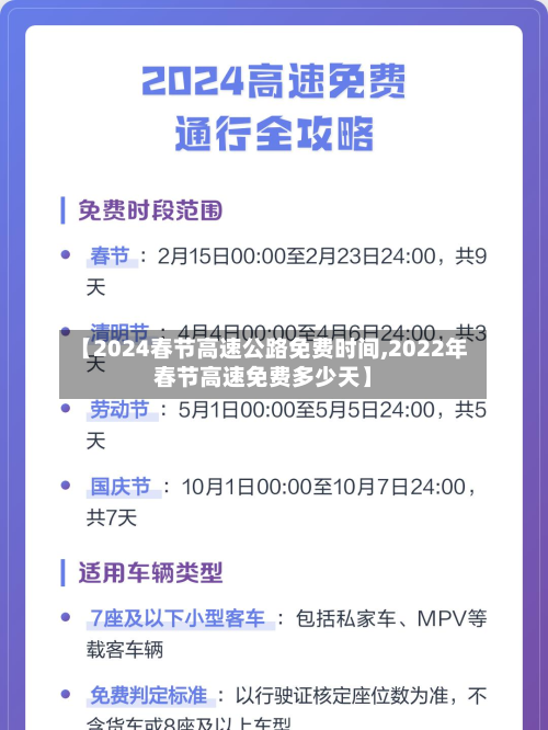 【2024春节高速公路免费时间,2022年春节高速免费多少天】