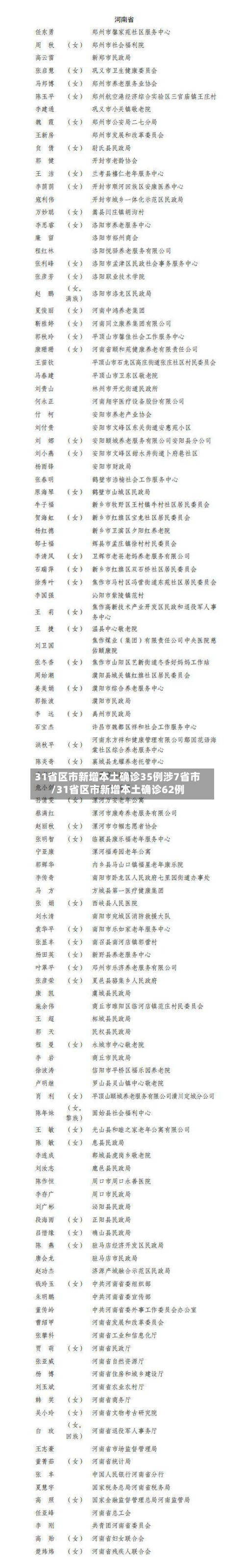 31省区市新增本土确诊35例涉7省市/31省区市新增本土确诊62例