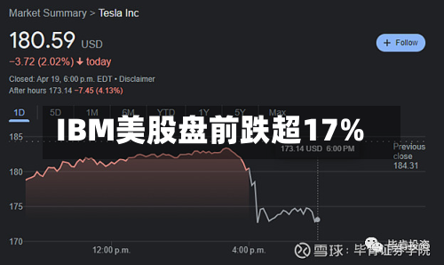 IBM美股盘前跌超17%