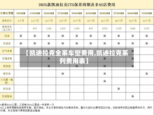 【凯迪拉克全系车型费用,凯迪拉克系列费用表】-第3张图片
