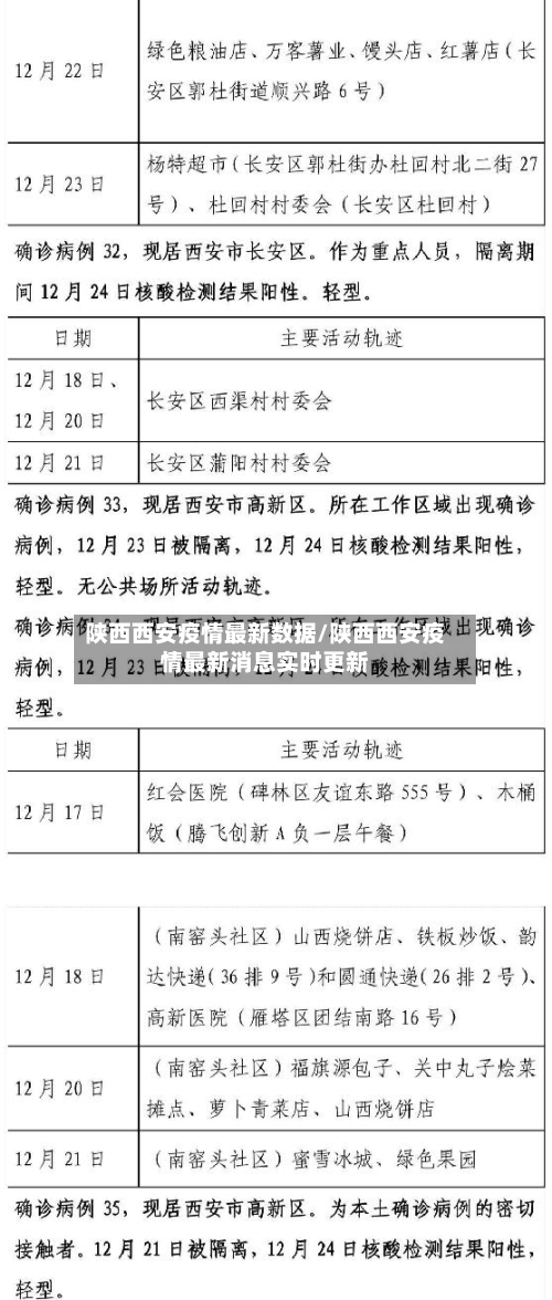 陕西西安疫情最新数据/陕西西安疫情最新消息实时更新-第2张图片