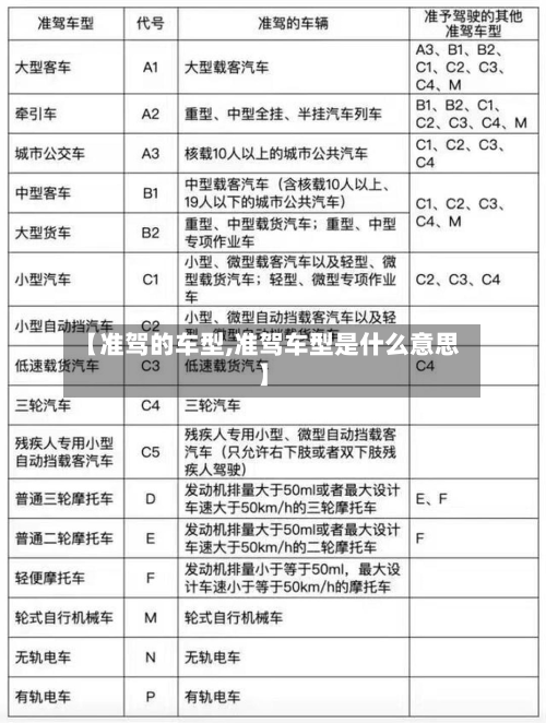 【准驾的车型,准驾车型是什么意思】