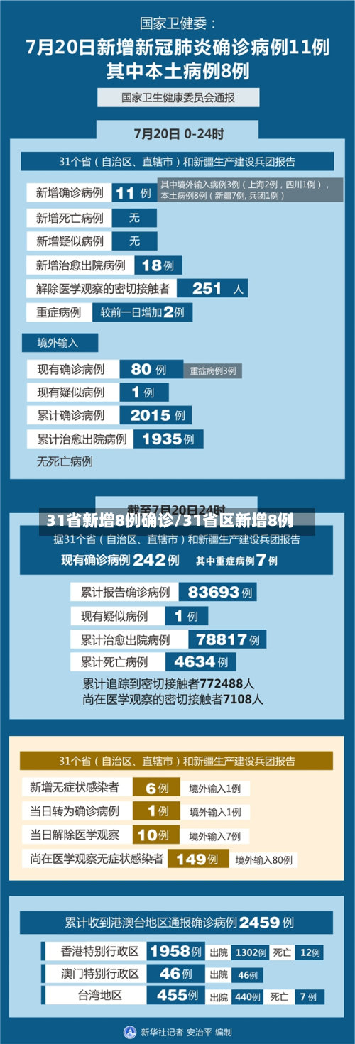 31省新增8例确诊/31省区新增8例-第2张图片