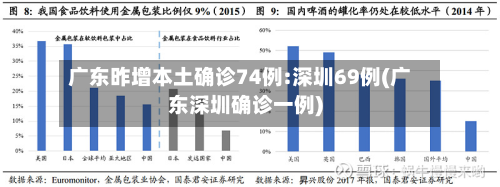广东昨增本土确诊74例:深圳69例(广东深圳确诊一例)