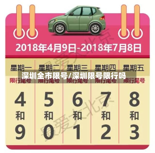 深圳全市限号/深圳限号限行吗-第2张图片