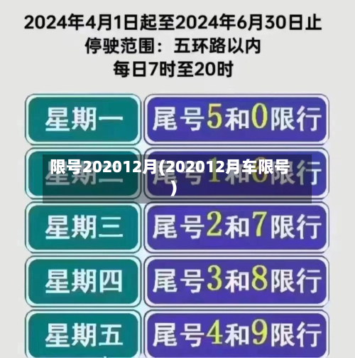 限号202012月(202012月车限号)
