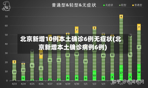 北京新增10例本土确诊6例无症状(北京新增本土确诊病例6例)-第3张图片