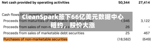 CleanSpark签下66亿美元数据中心租约，股价大涨-第2张图片