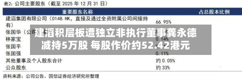 建滔积层板遭独立非执行董事龚永德减持5万股 每股作价约52.42港元-第2张图片
