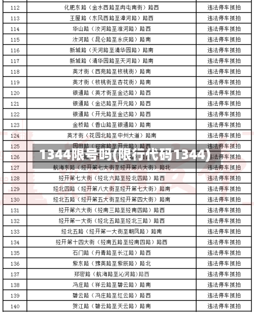 1344限号吗(限行代码1344)