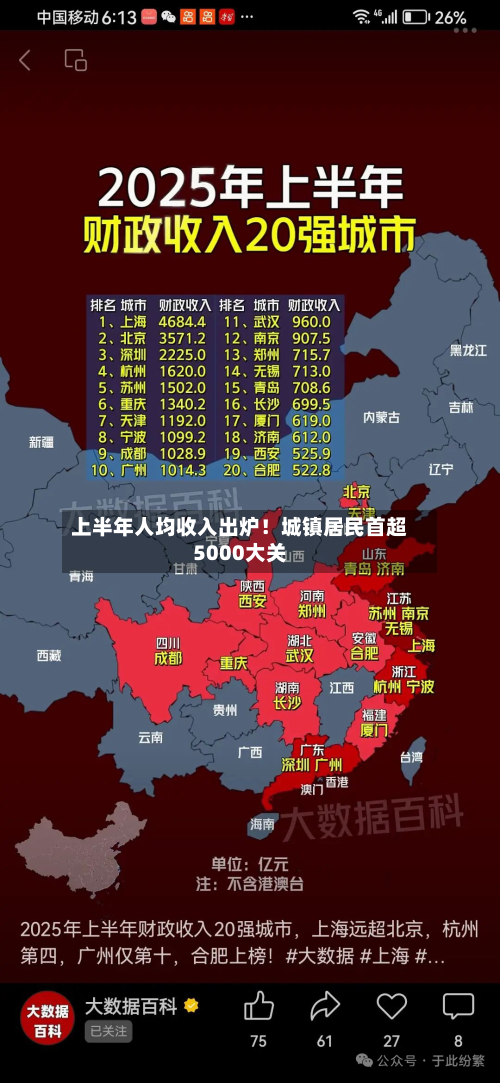 上半年人均收入出炉!城镇居民首超5000大关-第2张图片