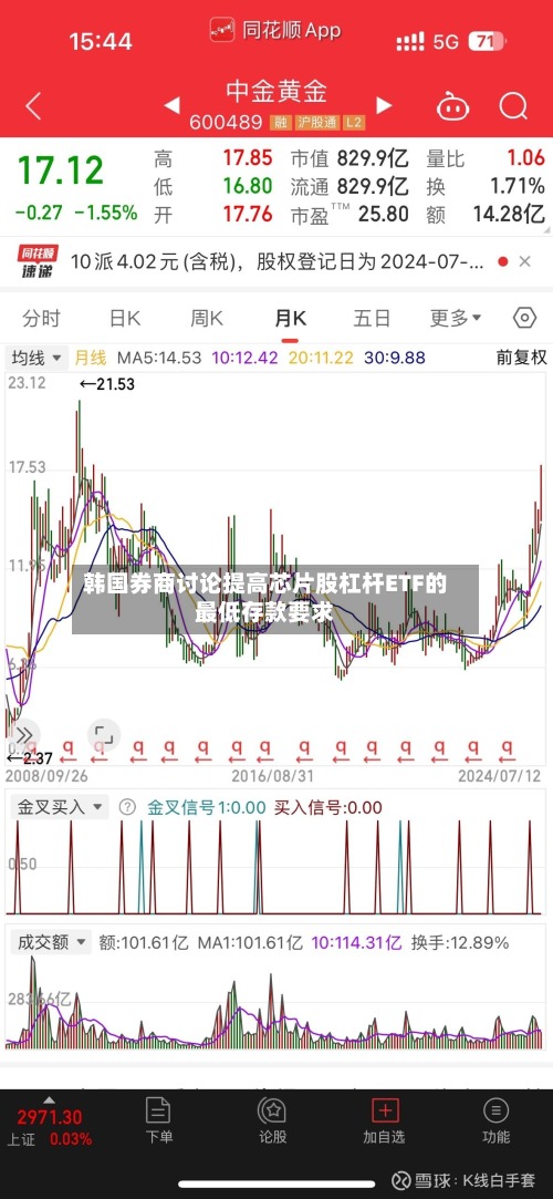 韩国券商讨论提高芯片股杠杆ETF的最低存款要求