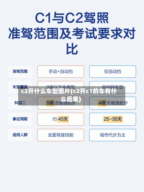 c2开什么车型图片(c2开c1的车有什么后果)