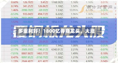 多重利好！1800亿券商龙头	，大涨-第3张图片