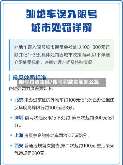 限号罚款金额/限号罚款金额怎么算