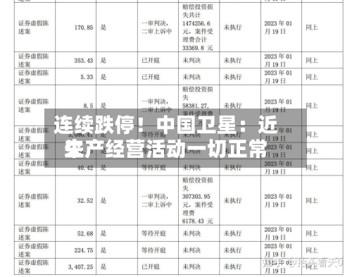 连续跌停!中国卫星:近来
生产经营活动一切正常-第2张图片