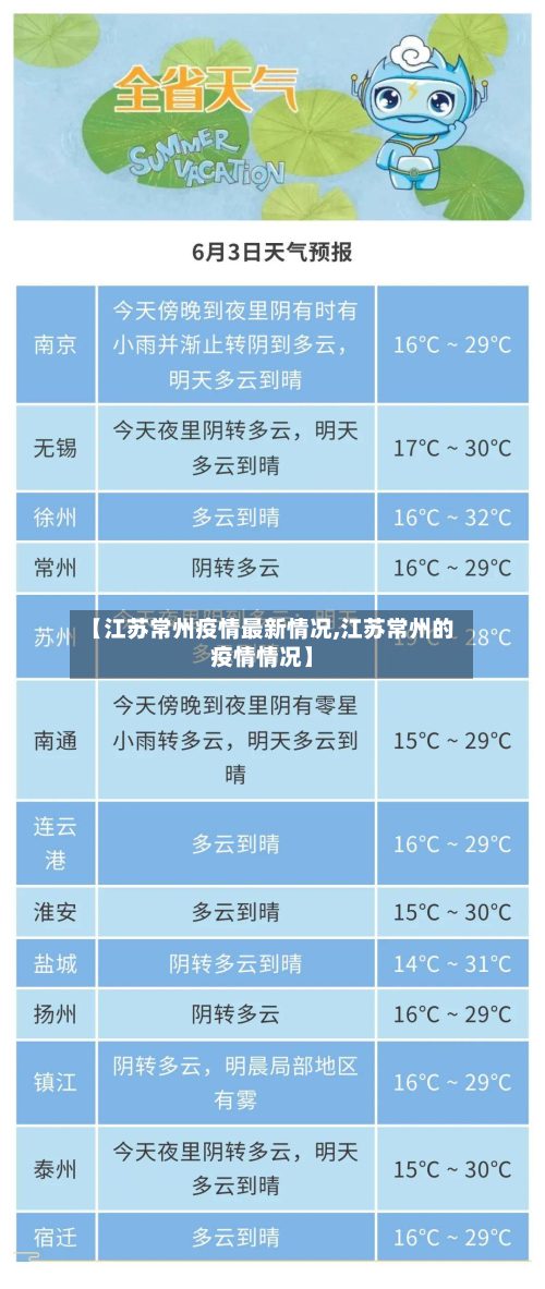 【江苏常州疫情最新情况,江苏常州的疫情情况】