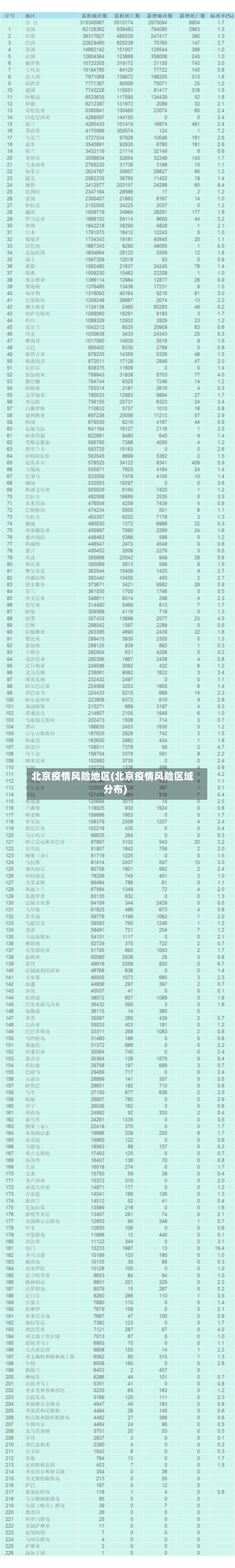 北京疫情风险地区(北京疫情风险区域分布)-第2张图片