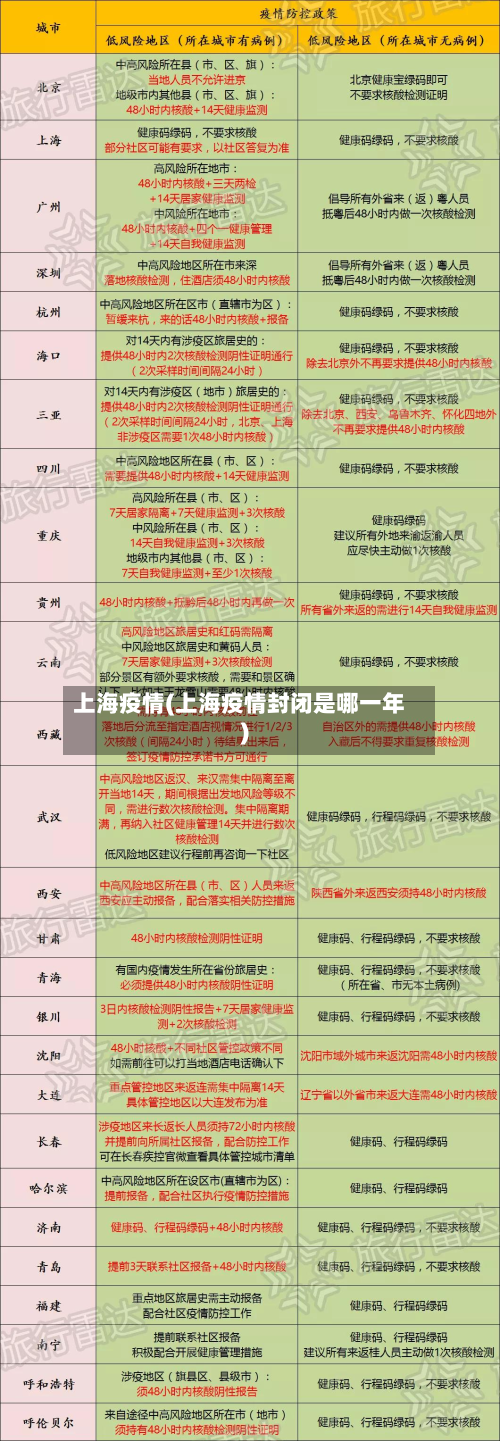 上海疫情(上海疫情封闭是哪一年)