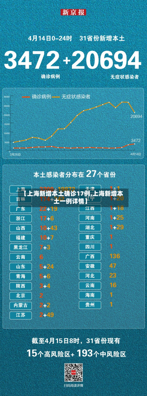 【上海新增本土确诊17例,上海新增本土一例详情】-第2张图片
