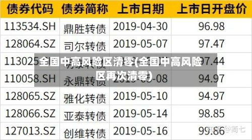 全国中高风险区清零(全国中高风险区再次清零)