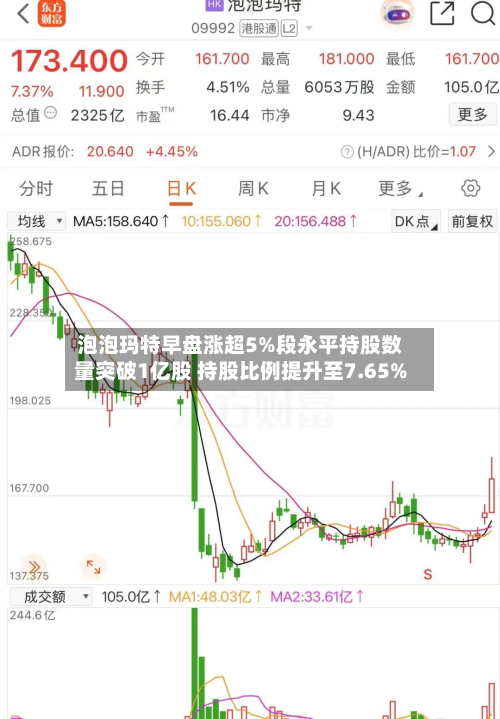 泡泡玛特早盘涨超5%段永平持股数量突破1亿股 持股比例提升至7.65%-第1张图片