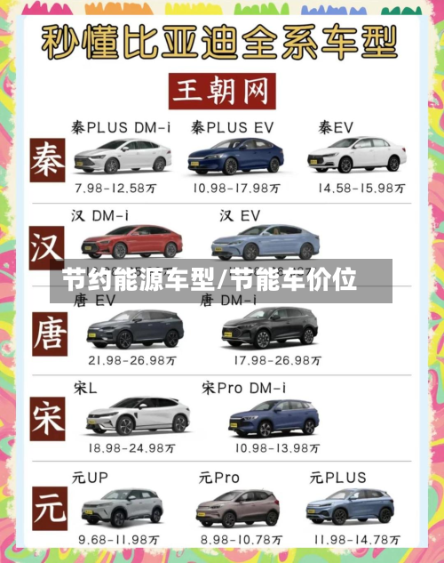 节约能源车型/节能车价位