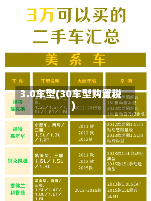 3.0车型(30车型购置税)