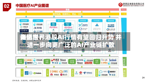 海通世界张忆东：港股AI行情有望回归升势 并进一步向更广泛的AI产业链扩散-第3张图片
