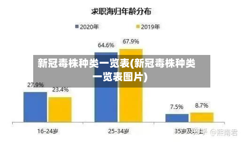 新冠毒株种类一览表(新冠毒株种类一览表图片)