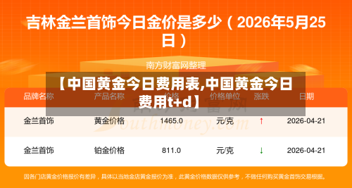 【中国黄金今日费用表,中国黄金今日费用t+d】-第2张图片