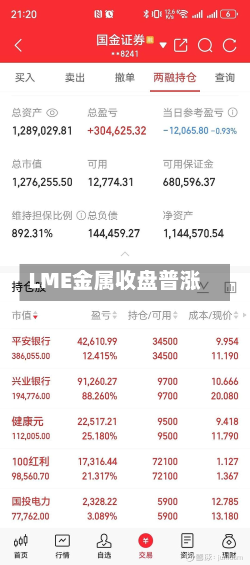 LME金属收盘普涨