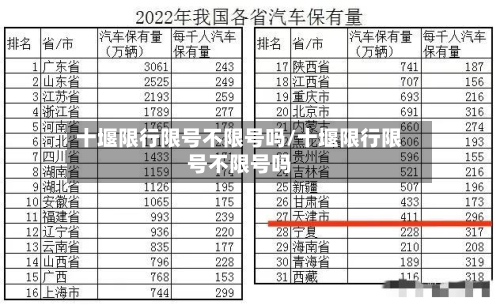 十堰限行限号不限号吗/十堰限行限号不限号吗-第2张图片