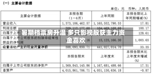 暑期档票房升温 多只影视股获主力资金喜欢