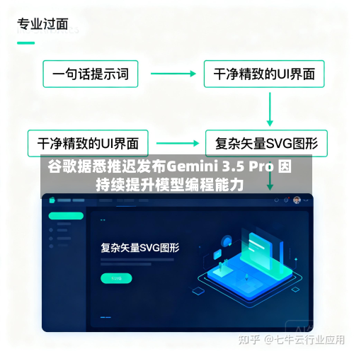 谷歌据悉推迟发布Gemini 3.5 Pro 因持续提升模型编程能力-第2张图片