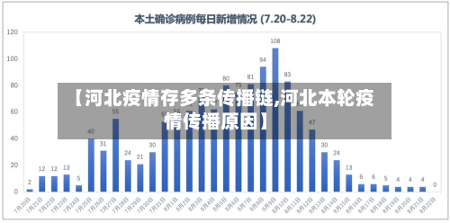 【河北疫情存多条传播链,河北本轮疫情传播原因】-第2张图片