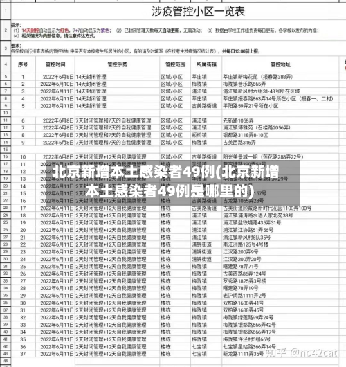 北京新增本土感染者49例(北京新增本土感染者49例是哪里的)