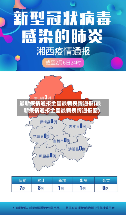 最新疫情通报全国最新疫情通报(最新疫情通报全国最新疫情通报图)