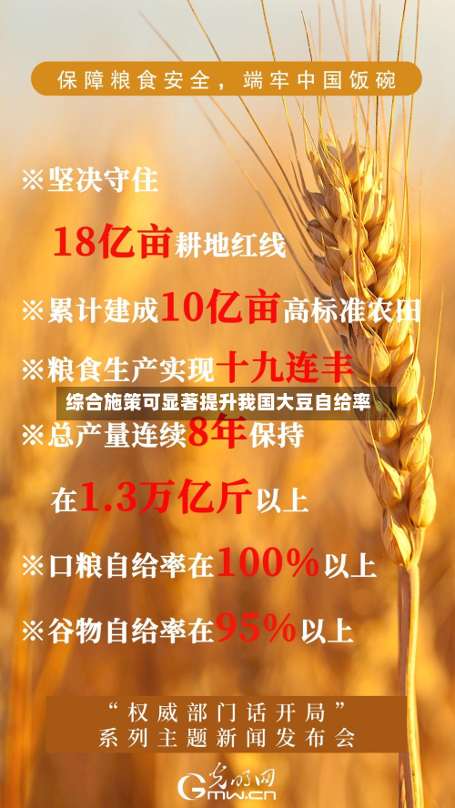 综合施策可显著提升我国大豆自给率-第3张图片